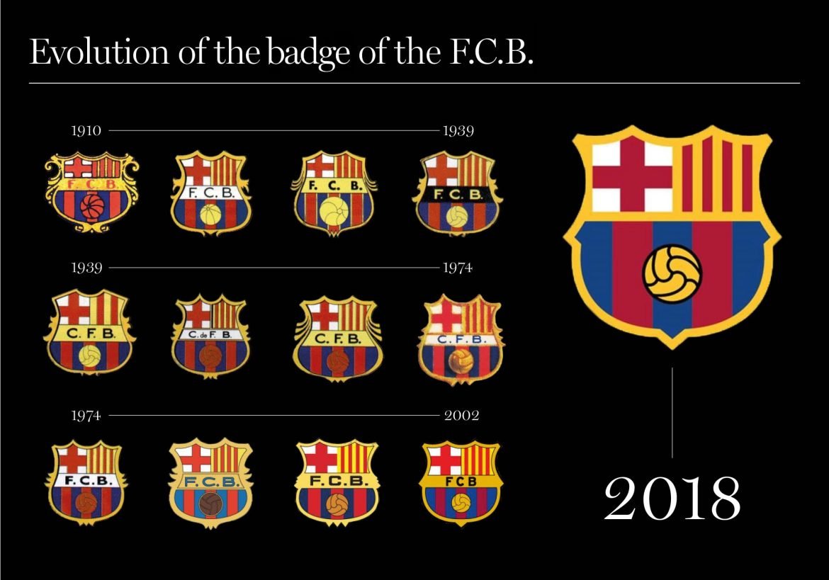 Badge or brand: Barça is at risk of no longer being “more than a club”